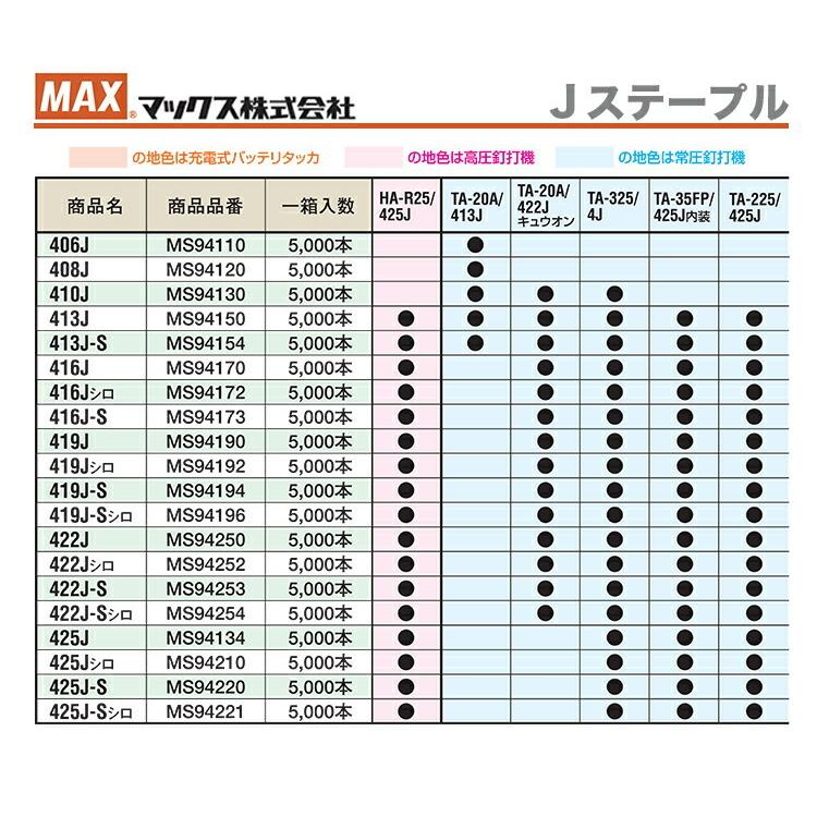 マックス　Ｊステープル　410J　〔1箱・5000本入〕｜japan-tool｜03