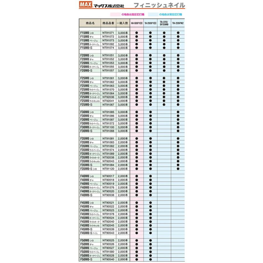 マックス　MAX　フィニッシュネイル　F25M0チャ　〔1箱・3000本入〕｜japan-tool｜03