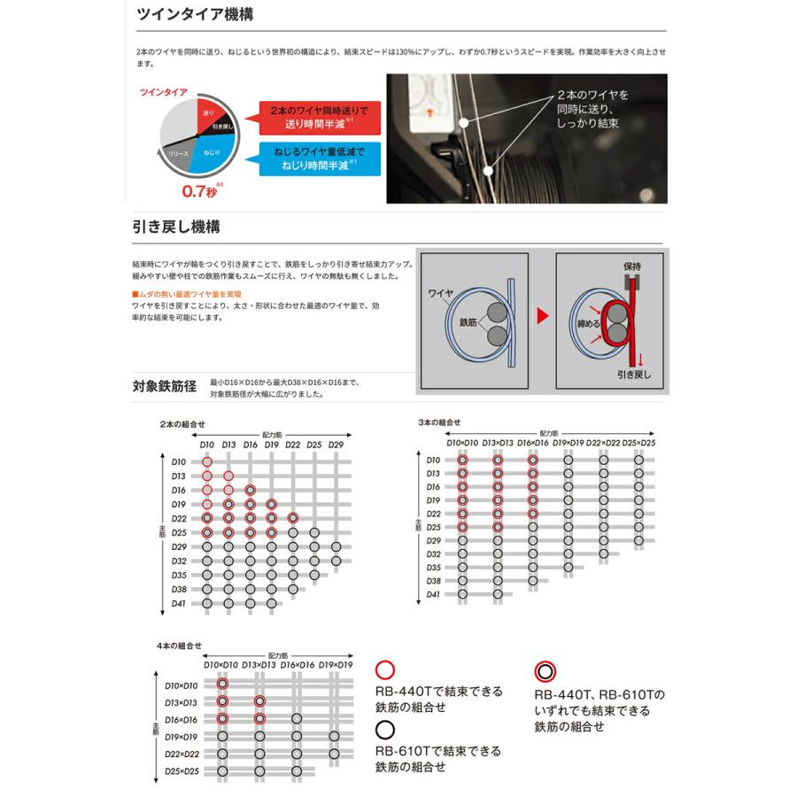 【オススメ】マックス　鉄筋結束機　RB-610T-B2C/1450A｜japan-tool｜03