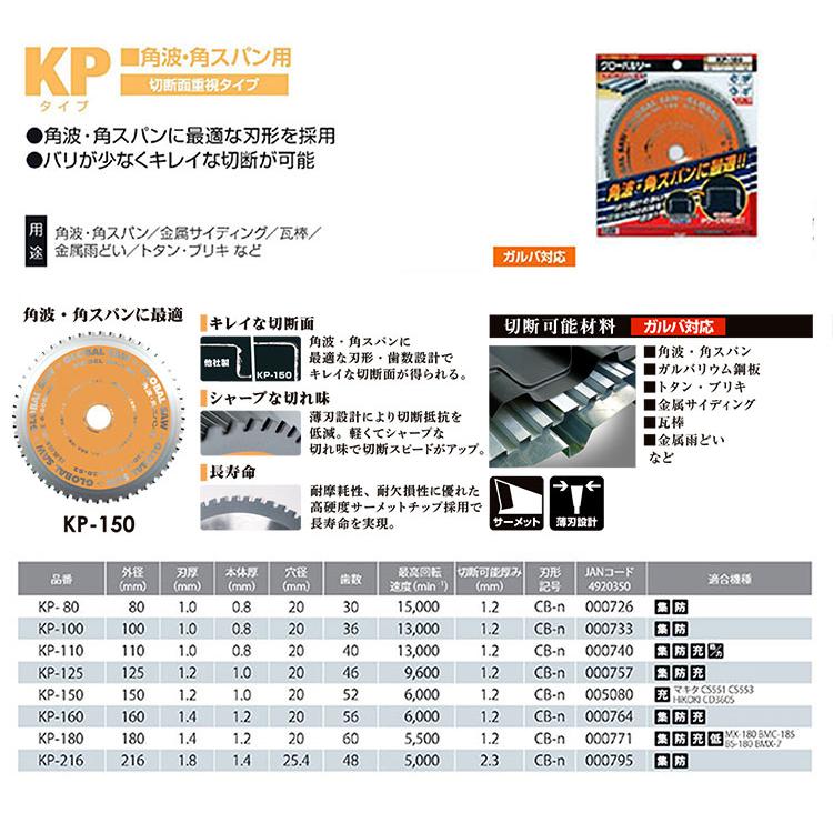 モトユキ 【オススメ】〈モトユキ〉 チップソー 角波・角スパン用 KP 