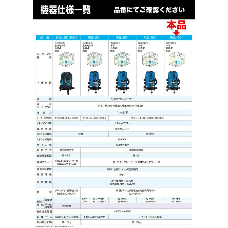 ムラテックKDS 【本体のみ】〈KDS〉 ミントグリーンレーザー墨出器