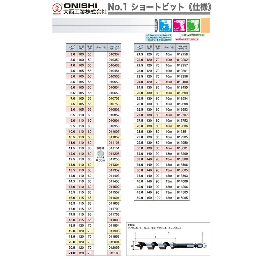 大西工業 〈大西〉No.1 ショートビット 24mm JAN：4957934012400