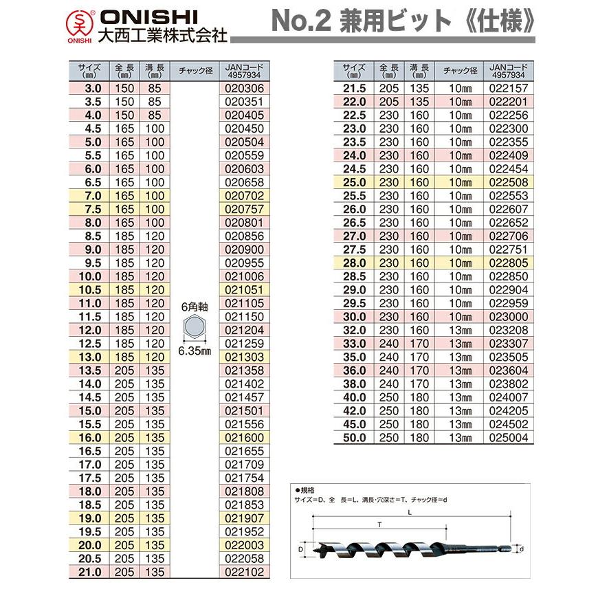 大西工業 〈大西〉No.2 兼用ビット 32mm JAN：4957934023208 : プロ