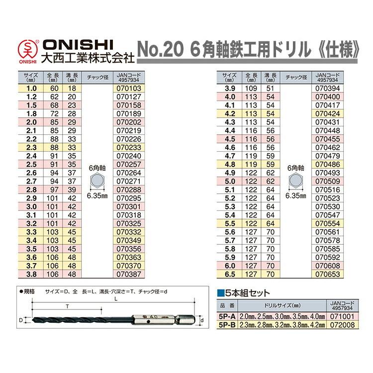大西工業 〈大西〉No.20 6角軸鉄工用ドリル 2.8mm JAN：4957934070288
