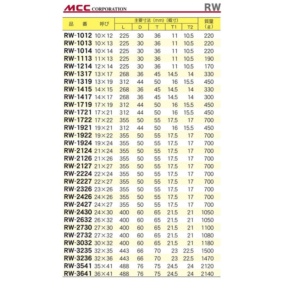 MCC 数量限定 〈MCC〉両口ラチェットレンチ RW-3236 JAN