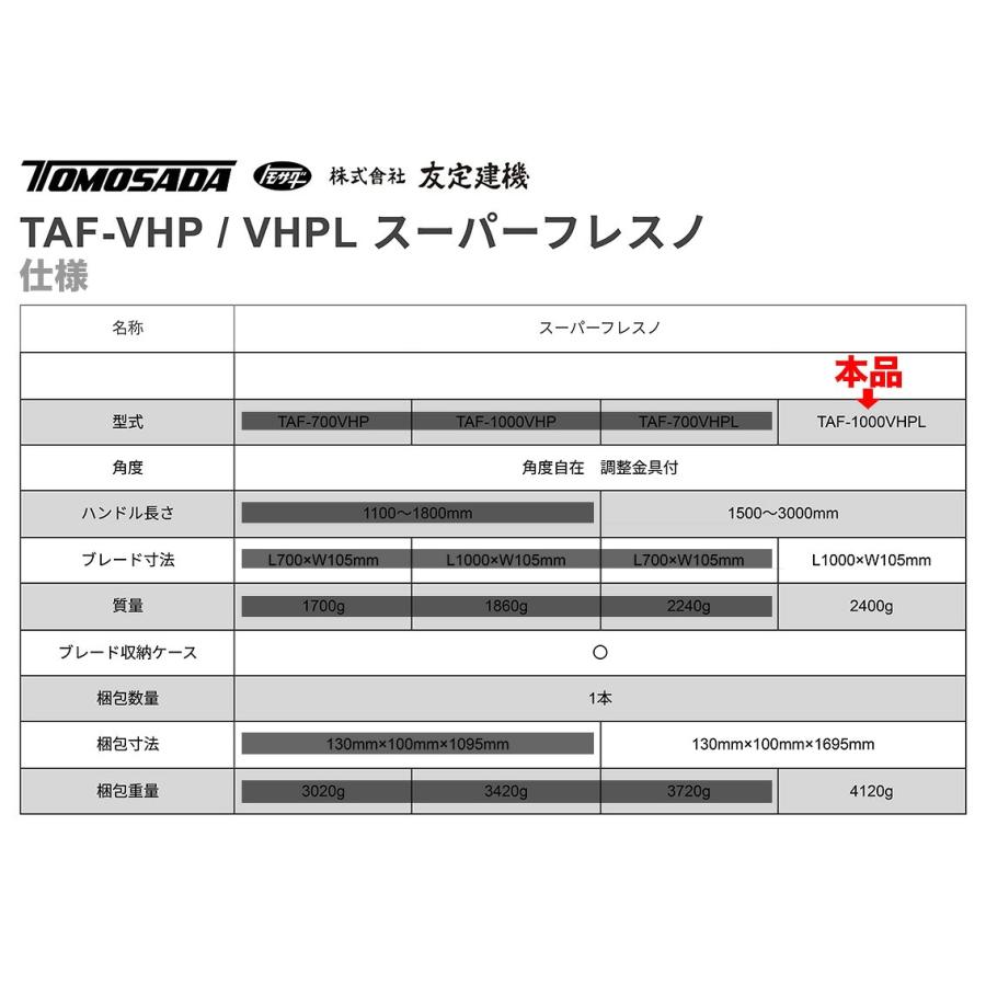 友定建機（TOMOSADA KENKI） 〈トモサダ〉【新型】 スーパーフレスノ