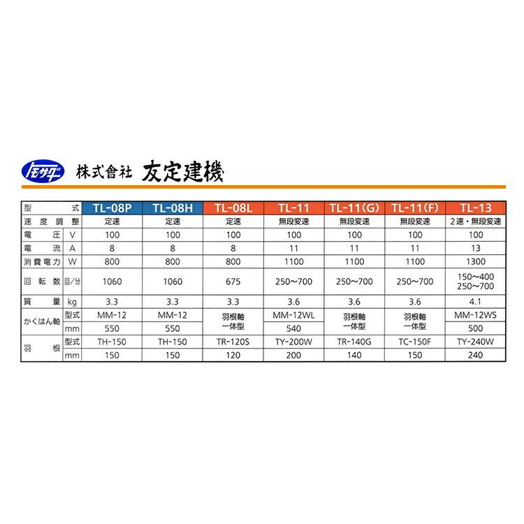 友定建機 〈トモサダ〉ハンドミキサー TL-11(F)セット : プロ 友定建機 〈トモサダ〉ハンドミキサー TL-11(F)セット : プロ