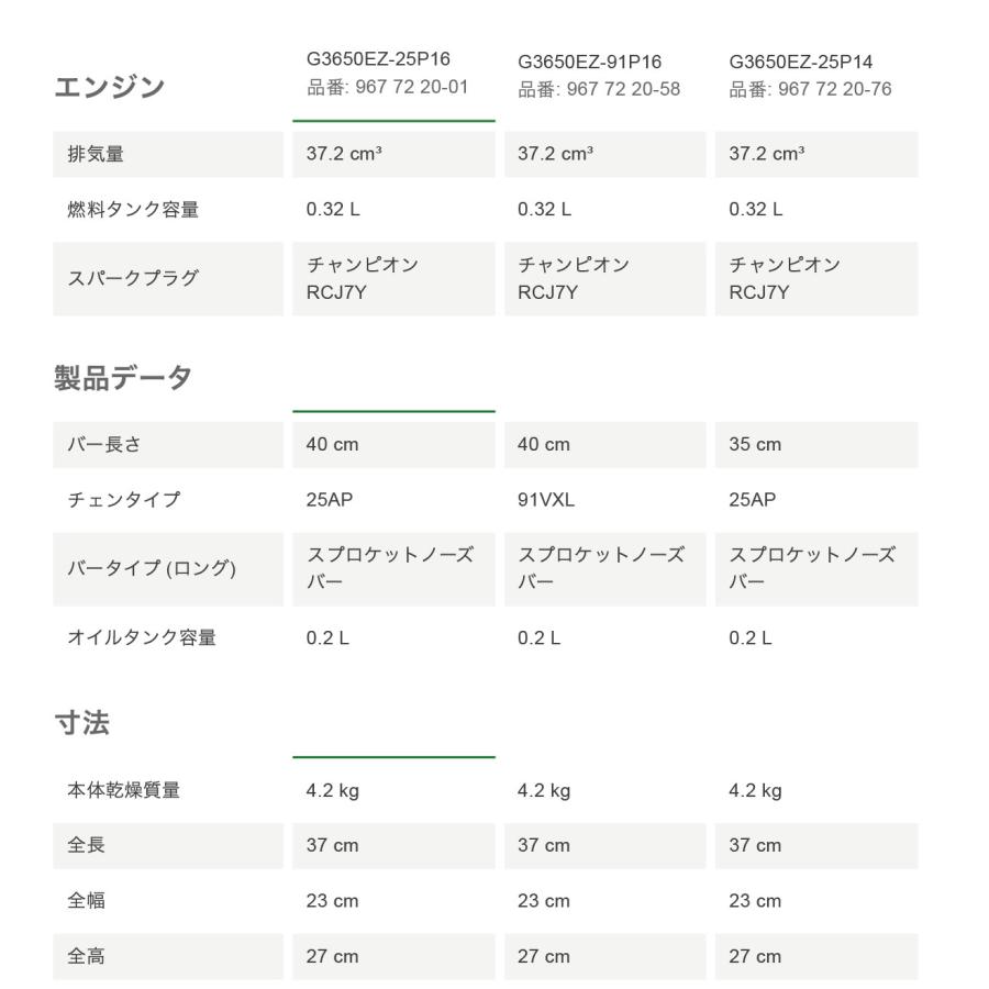 ハスクバーナ 〈ゼノア〉 チェンソー G3650EZ-91P16 967722058 ハスクバーナ 〈ゼノア〉 チェンソー G3650EZ-91P16 967722058
