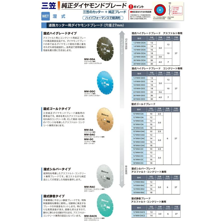 代引不可 〈三笠産業〉道路カッター用ダイヤモンドブレード(穴 代引不可 〈三笠産業〉道路カッター用ダイヤモンドブレード(穴