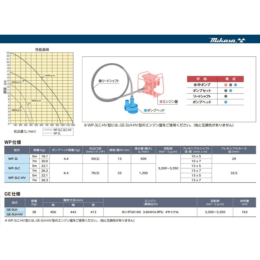 代引不可】〈三笠産業〉水中ポンプ GE-5LH エンジン盤【オススメ 代引不可】〈三笠産業〉水中ポンプ GE-5LH エンジン盤【オススメ