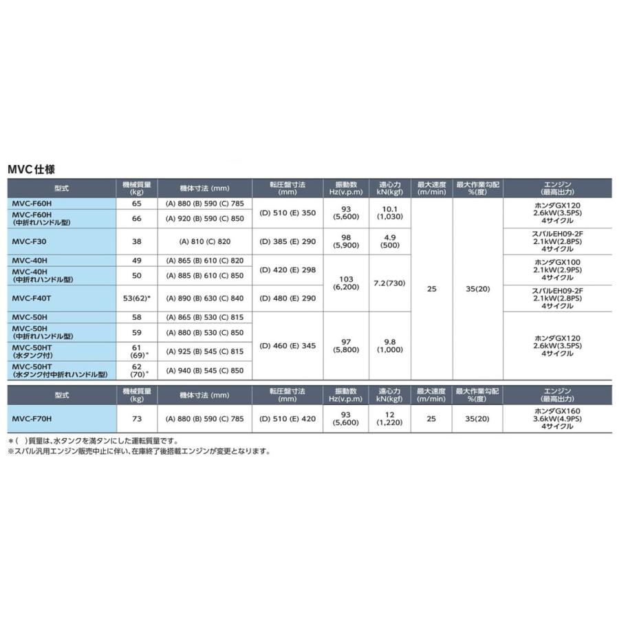 代引不可 〈三笠産業〉プレートコンパクター MVC-50HT水タンク付 代引不可 〈三笠産業〉プレートコンパクター MVC-50HT水タンク付