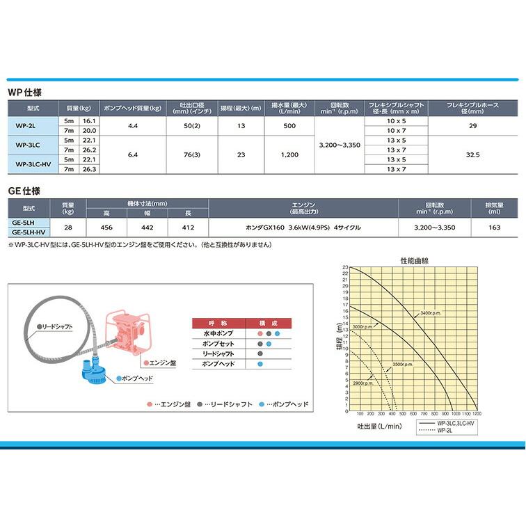 代引不可】〈三笠産業〉水中ポンプ WP-2Lポンプセット リード 代引不可】〈三笠産業〉水中ポンプ WP-2Lポンプセット リード