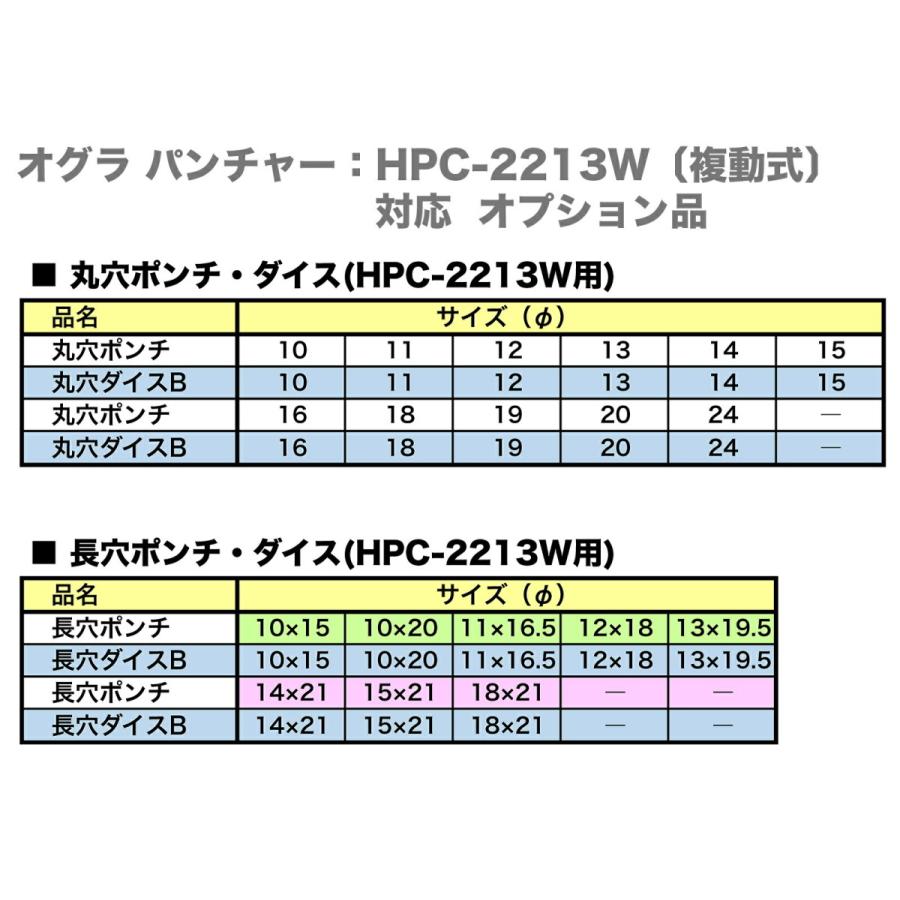 最安値挑戦！】 オグラ パンチャー ポンチダイス 22Φ HPC-2213W zppsu