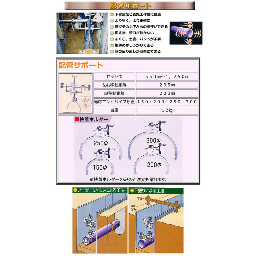 【代引不可】〈サンキョウ・トレーディング〉塩ビ管・リブ管埋設用　配管サポート　本体（挟着ホルダー付属）【オススメ】_2