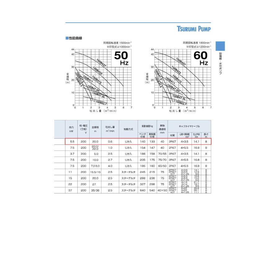 ツルミポンプ 〈ツルミ〉100B45.5 50Hz 東日本用 汚物用 水中ノン