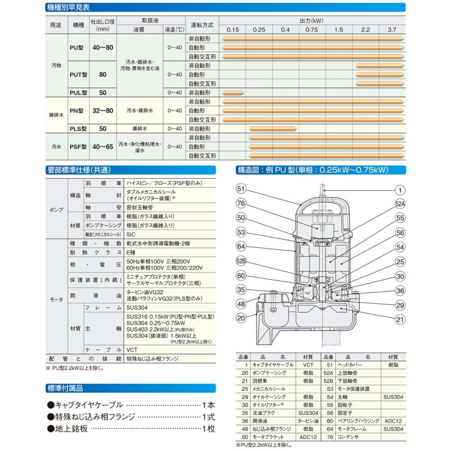 〈ツルミ〉汚物用水中ハイスピンポンプ（自動交互型）65PUW21.5 60Hz【オススメ】_2