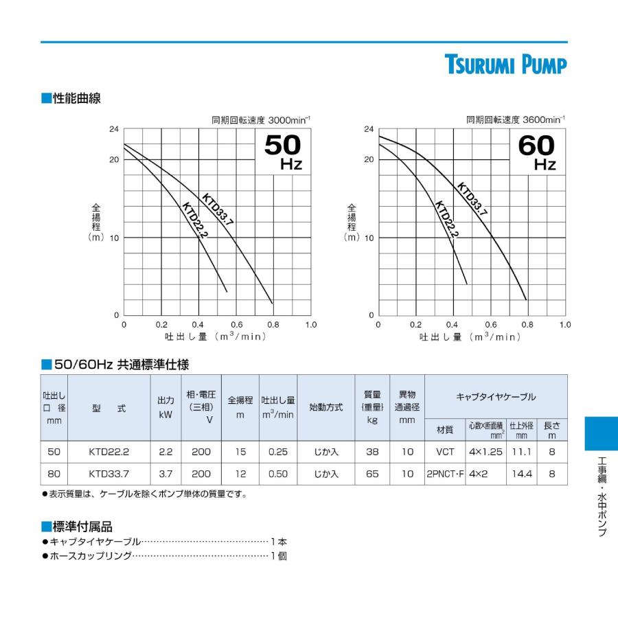 ツルミポンプ クーポンあり☆〈ツルミ〉KTD22.2 50Hz 東日本用 サンド