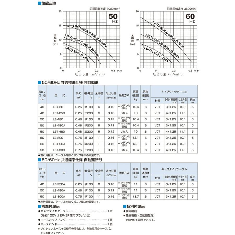 ツルミポンプ 【送料無料】【数量限定】【オススメ】〈ツルミ ツルミポンプ 【送料無料】【数量限定】【オススメ】〈ツルミ