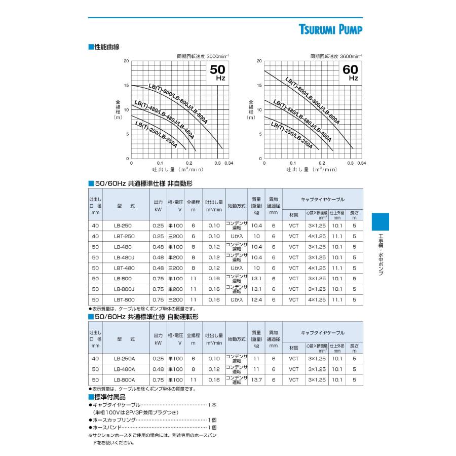 ツルミポンプ 〈ツルミ〉LBT-250 60Hz 西日本用 一般工事排水用 水中