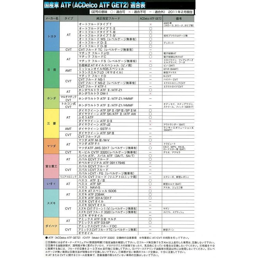 送料無料 ACデルコ ATF オートマチック・トランスミッション