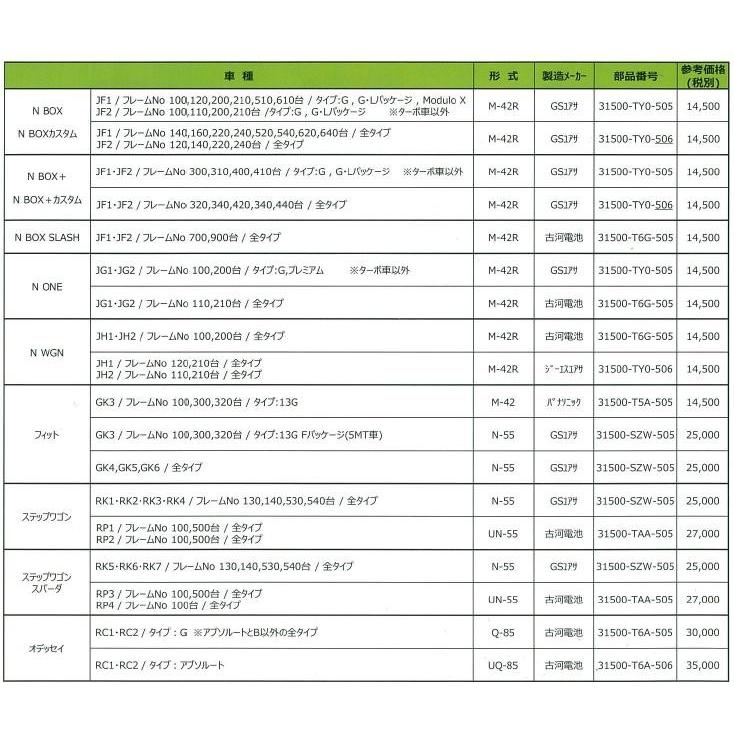 ホンダ純正アイドリングストップホンダ車専用バッテリー31500-TY0-505（M-42R） 別途運賃要 但し沖縄県・離島は追加料金｜japanautopartsnet｜05