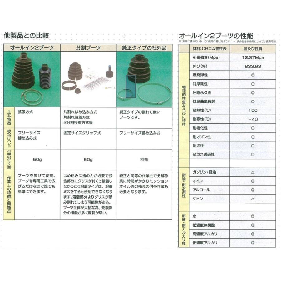 ラグナ・汎用ドライブシャフトブーツ オールイン2ブーツTW2146