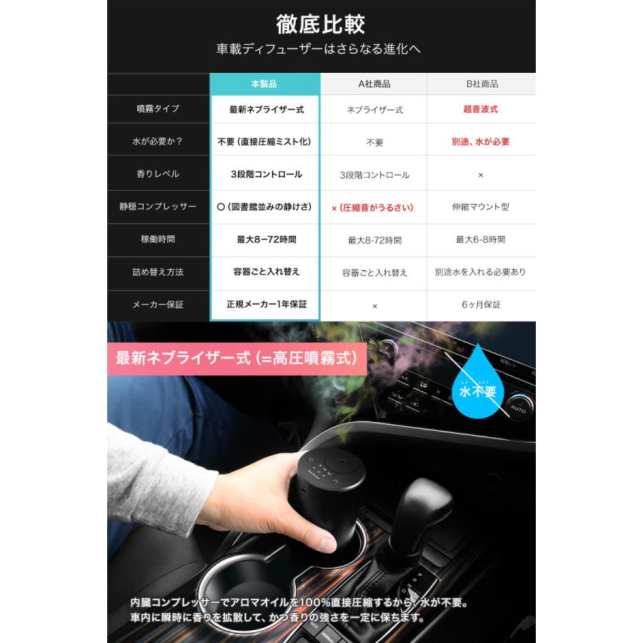 アロマディフューザー 水なし 車 加湿 アロマ 芳香剤 コードレス フレグランスディフューザー 噴霧式 Odoa 詰替 車載 水不要 ネブライザー式 噴霧式 4980 1551 Bl Japan Ave Yahoo ショッピング店 通販 Yahoo ショッピング