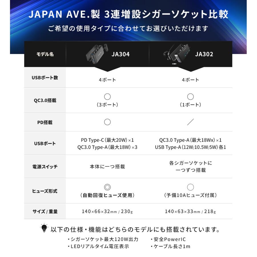 JAPAN AVE. PD Quick charge 3.0 搭載 増設 シガーソケット 3連