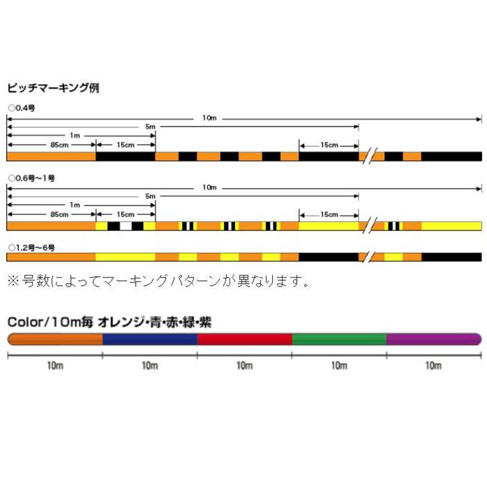 クレハ シーガー PE X8 200m 1.2号｜japanbasstackle｜02