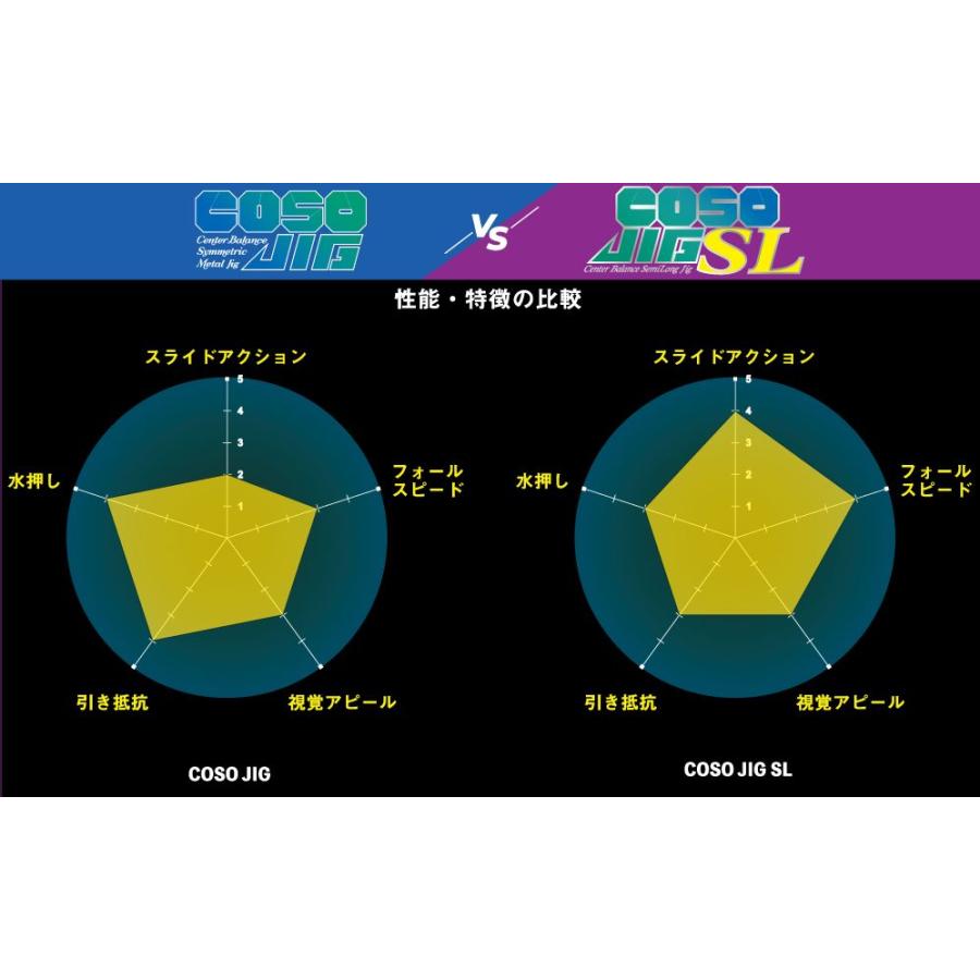 GAN CRAFT（ガンクラフト） コソジグ SL 300g #18 レーザーアオリ