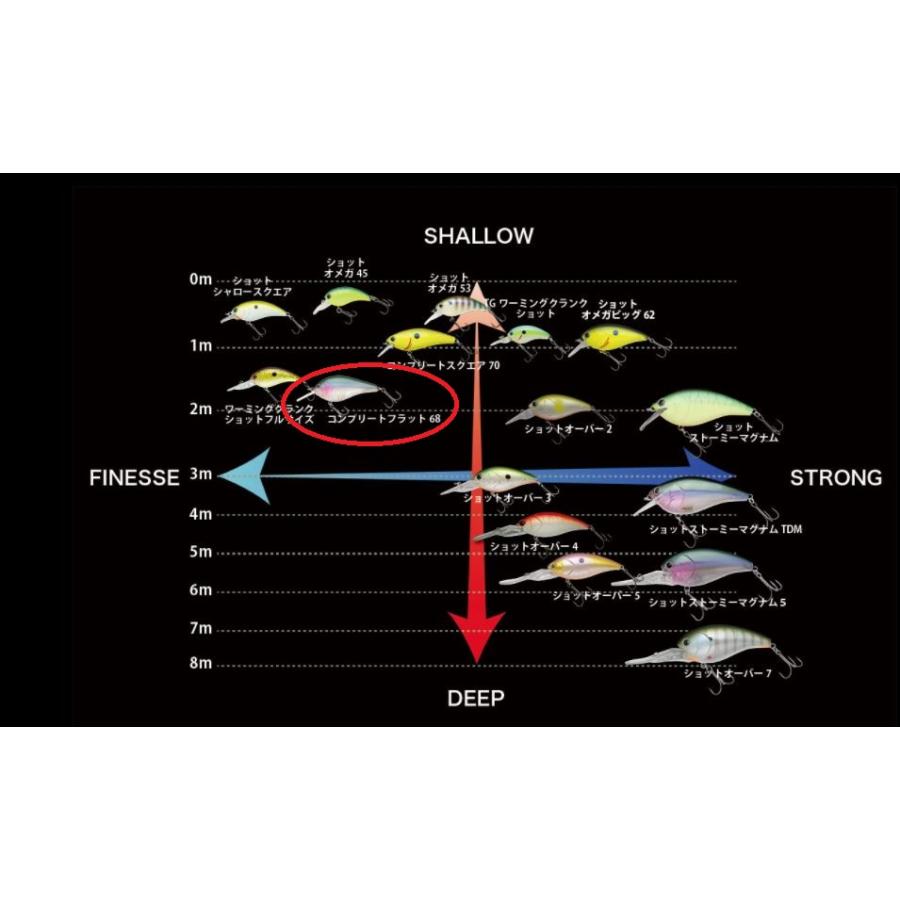NORIES（ノリーズ） コンプリートフラット68 : Japan Bass Tackle