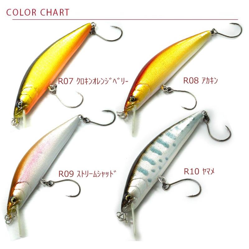 RayTune（レイチューン） デュプレックス シンキング DP62RS 62mm