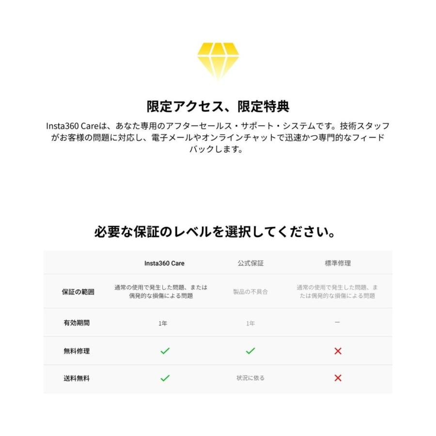 SONY - 【保証有】おまけ多数 insta360 ONE X2 GoPro ソニー Best Youtube Camera Battle: DJI vs GoPro vs Sony vs Insta360