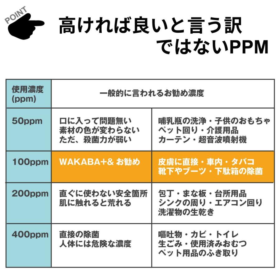 ウイルス対策 除菌スプレー 日本製 送料無料 【次亜塩素酸水 WAKABA+（1Lアルミパック)×5個セット＆ スプレーボトル 容器 付き】 希釈不要 | ブランド登録なし | 05