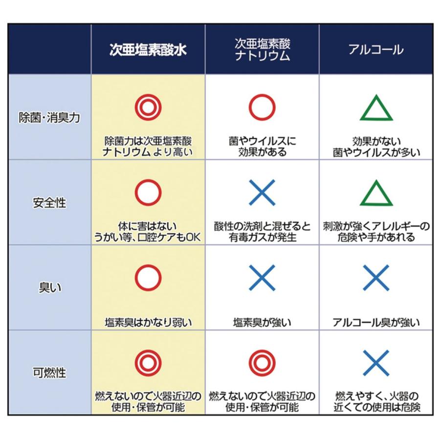 ウイルス対策 除菌スプレー 日本製 送料無料 【次亜塩素酸水 WAKABA+（1Lアルミパック)×5個セット＆ スプレーボトル 容器 付き】 希釈不要 | ブランド登録なし | 08