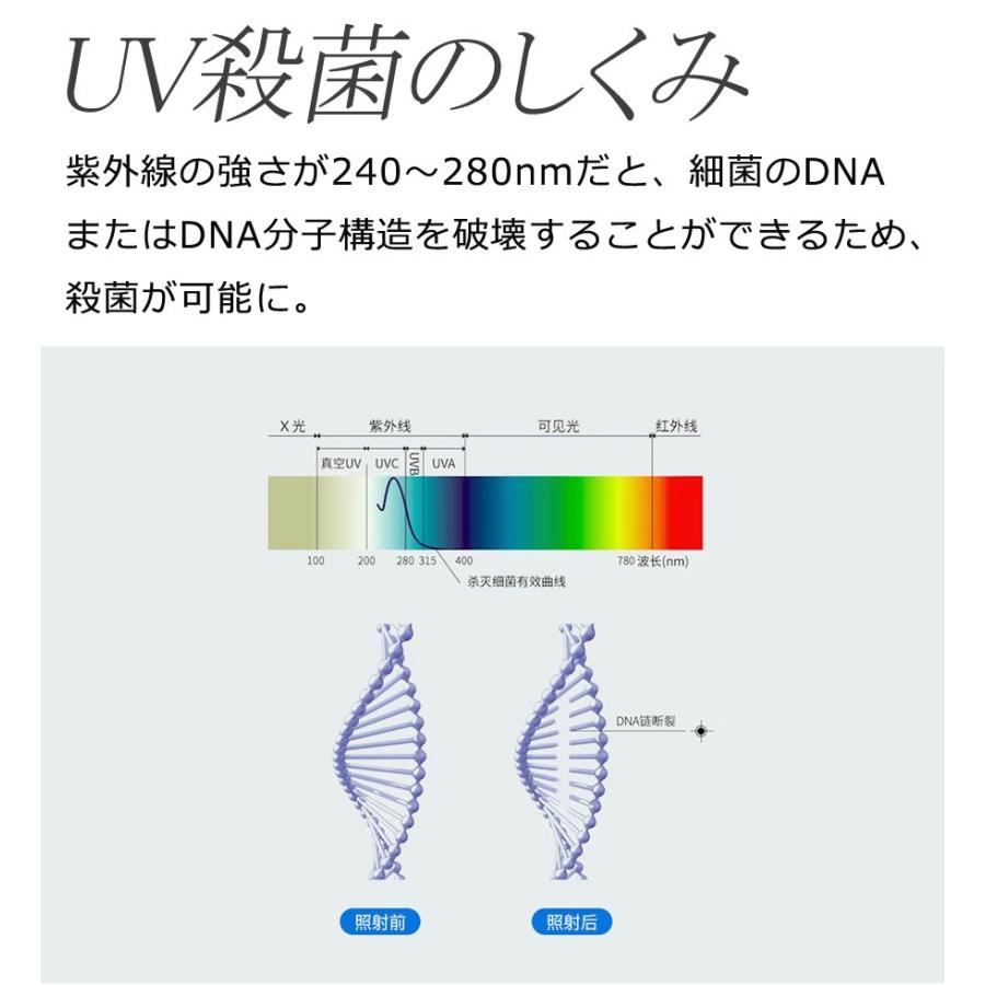 ポータブルUV殺菌ライト UV除菌 ライト 車/お部屋/旅行に クローゼットやお部屋の除菌 送料無料 U-067 花以外 | ブランド登録なし | 10