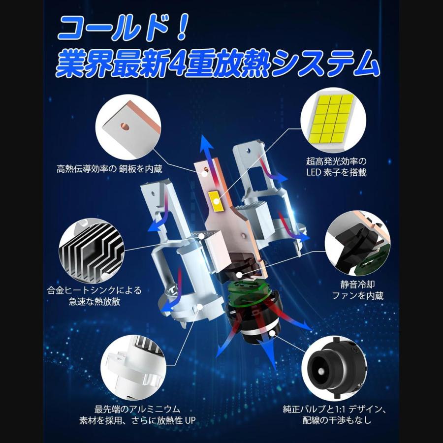 LED ヘッドライト D4S D4R D4C D2S D2R D2C DC12V/24V車対応 16000LM D4S led｜japandream｜05