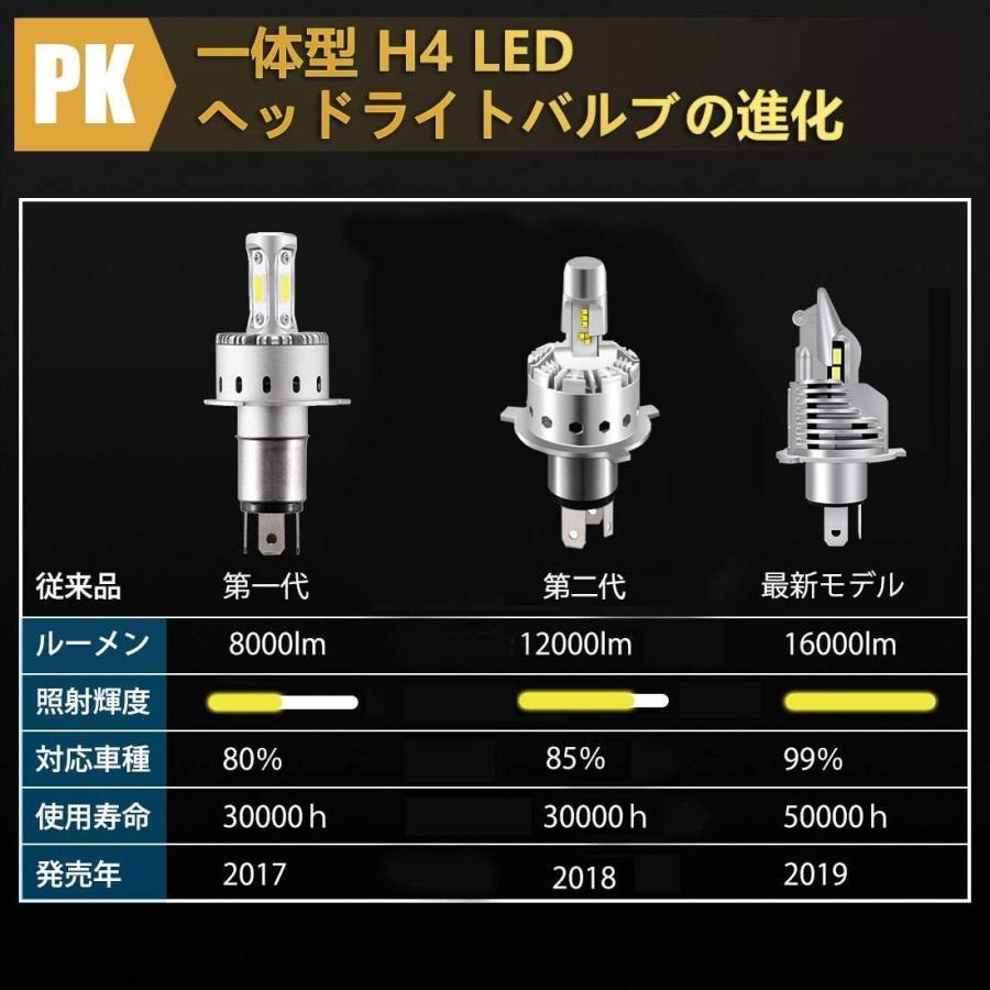 H4 led ヘッドライト バルブ Hi/Lo 新車検対応 車/バイク用 16000LM 車対応8000LMｘ2｜japandrem｜09