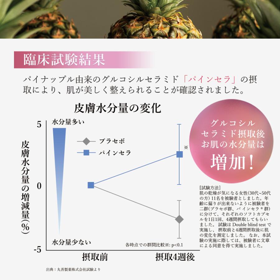 4点セット 同太和 ToatlHeal うる肌ケア 機能性表示食品 サプリメント｜japanhealthcenter｜13