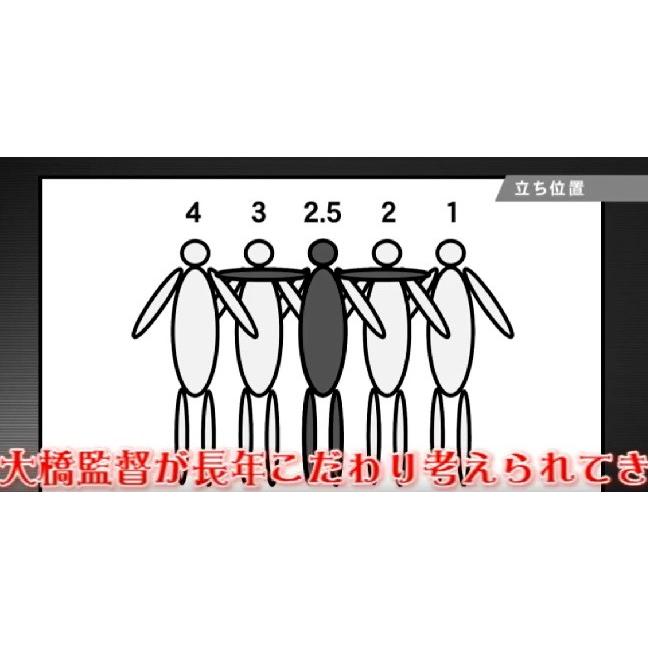 1対1を “攻める 守る 見る” 実戦練習 ハンドボール 女子 810-S 全3巻_4