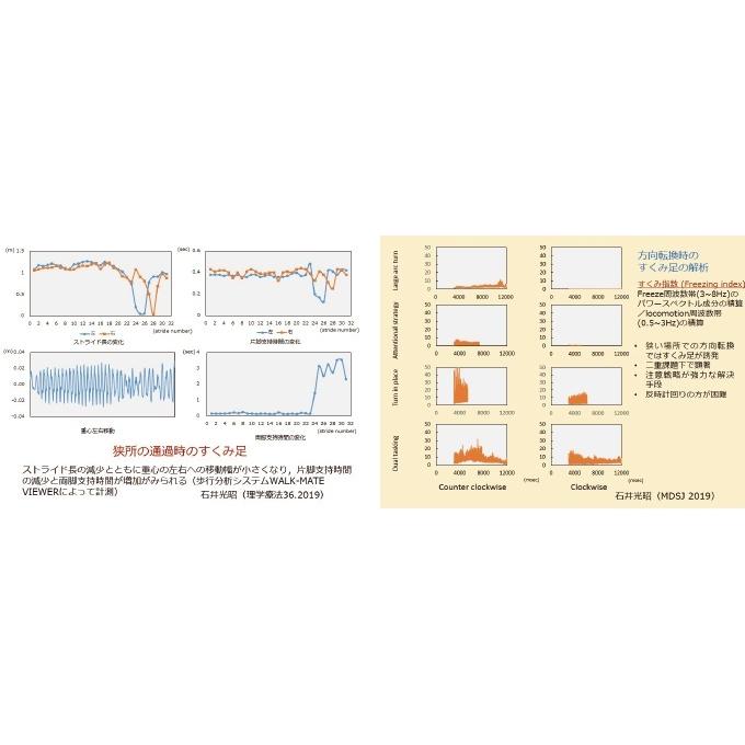 パーキンソン病の理学療法 〜パーキンソン病の基本と歩行障害への対応〜[理学療法 ME294-S 全2巻・分売不可] | ジャパンライム | 04