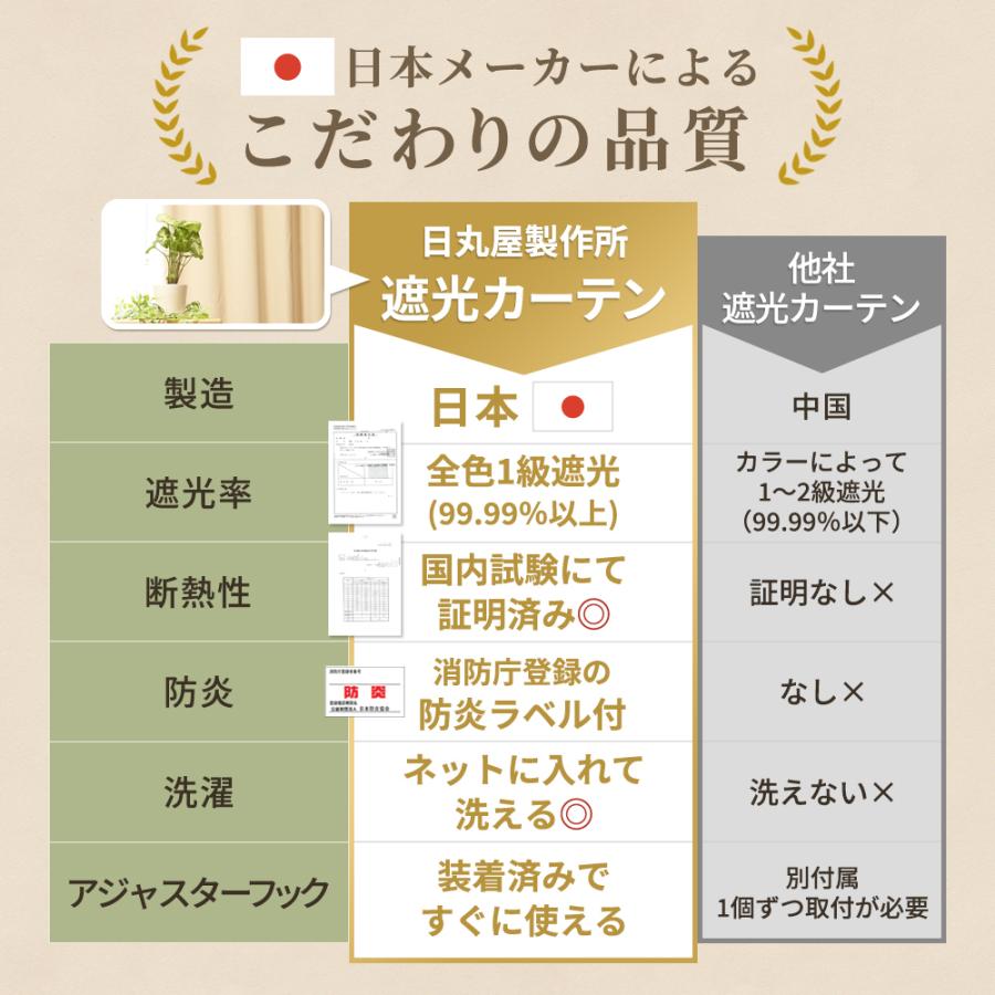 日丸屋製作所 遮光カーテン 1級遮光 2枚組 日本製 防炎 断熱 遮 日丸屋製作所 遮光カーテン 1級遮光 2枚組 日本製 防炎 断熱 遮