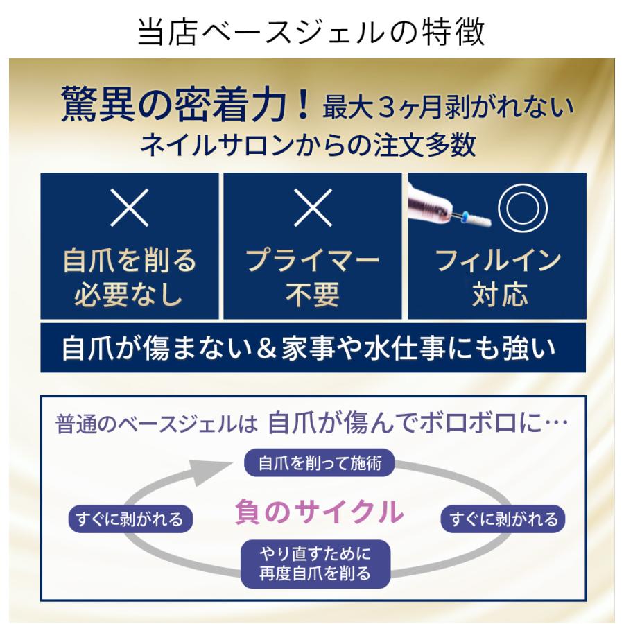 ジェルネイルキットn2 春夏の新色カラージェルも10色選べる ジェルネイルキットn2 春夏の新色カラージェルも10色選べる