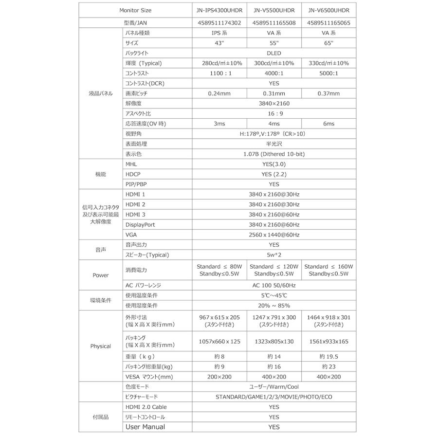 【訳あり品】【リファビッシュ品(再生品)】JAPANNEXT 液晶モニター 55インチ VAパネル 4K ワイド  60Hz PC HDMI USB DP ハーフグレア 高画質 薄型 JN-V5500UHDR｜japannext｜17