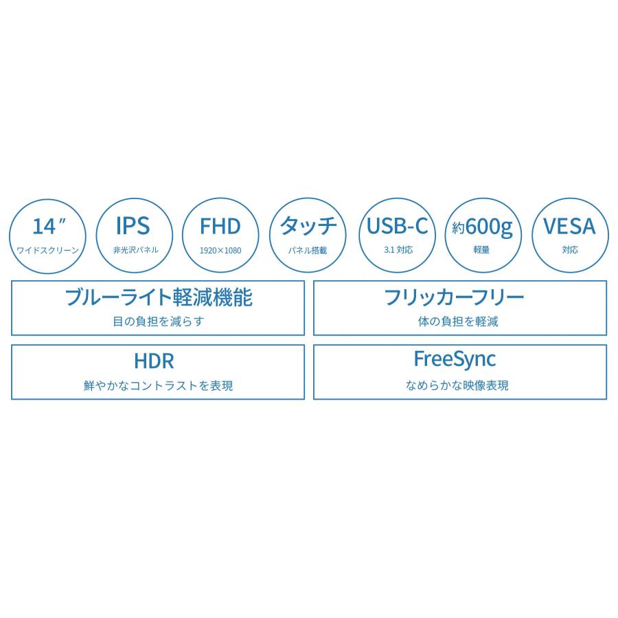 【2点セット】モバイルモニター&Luna Display USB-C 2点セット】モバイルモニター&Luna Display USB-C 2点セット
