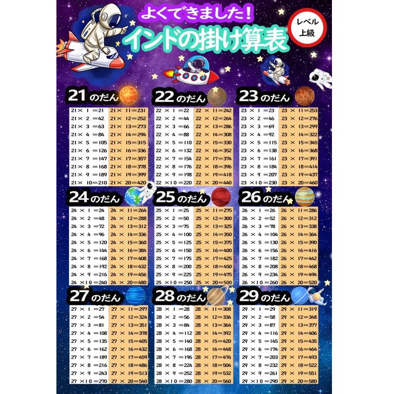 インド式かけ算表 宇宙デザイン お風呂ポスター 防水性 防油性 防汚性 耐熱性を完備 サイズ 九九 Japan Ys Shop Xue001 Japan Ys Shop 通販 Yahoo ショッピング
