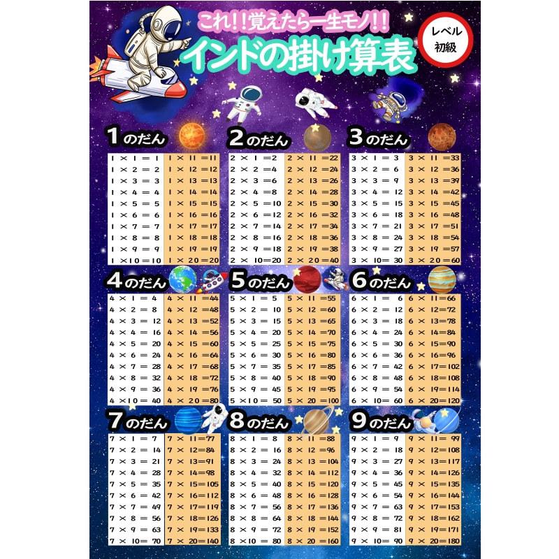 インド式かけ算表 宇宙デザイン お風呂ポスター 防水性 防油性 防汚性 耐熱性を完備 サイズ 九九 Japan Ys Shop Xue001 Japan Ys Shop 通販 Yahoo ショッピング