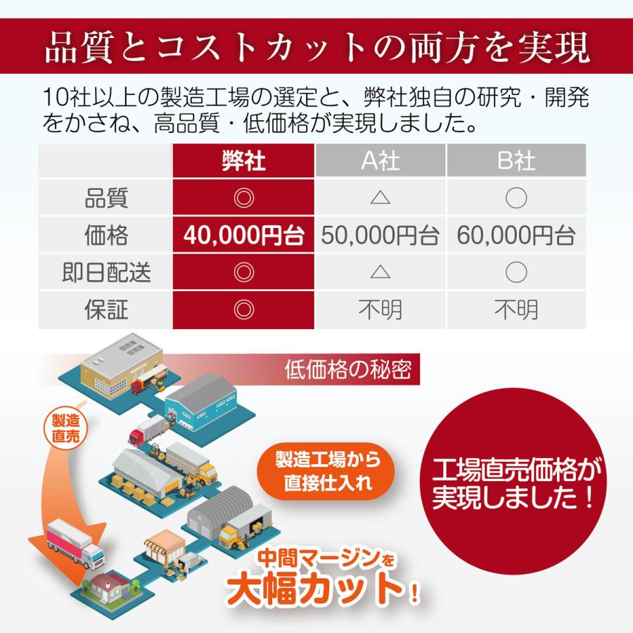 CEULA 電子ピアノ 88鍵 ホワイト  MIDI Bluetooth機能  グレードハンマーアクション 3本ペダル 【PSE認証済】【12ヶ月保証】（ホワイト本体+防音マット）｜jasperwa｜09