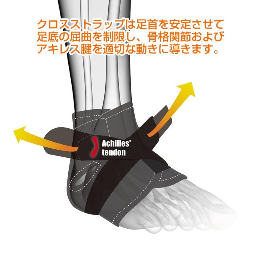 足首サポーター 足首 固定 薄型サポーター メッシュ生地 かかと 捻挫防止 アキレス腱 通気性良好 フリーサイズ 左右男女兼用 Jm 068 Pcjzsrmke2 Jasumin Yahoo 店 通販 Yahoo ショッピング