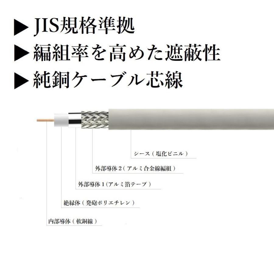 アンテナケーブル 15cm 4K8K対応 高品質 同軸S5CFB 地デジ/BS/CS/CATV